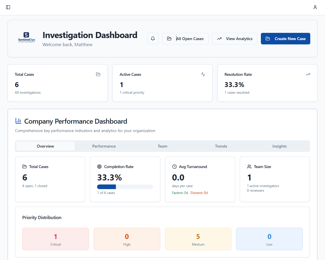 The SentinelOps investigation dashboard